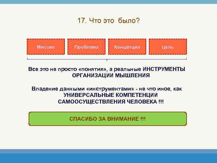 17. Что это было? Миссия Проблема Концепция Цель Все это не просто «понятия» ,