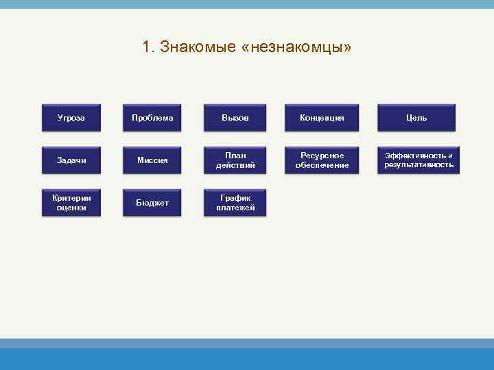 1. Знакомые «незнакомцы» Угроза Проблема Вызов Концепция Цель Задачи Миссия План действий Ресурсное обеспечение