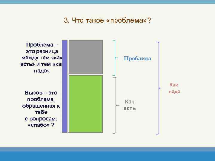 3. Что такое «проблема» ? Проблема – это разница между тем «как есть» и