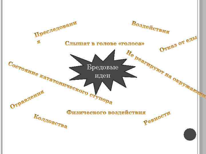 Бредовые идеи 