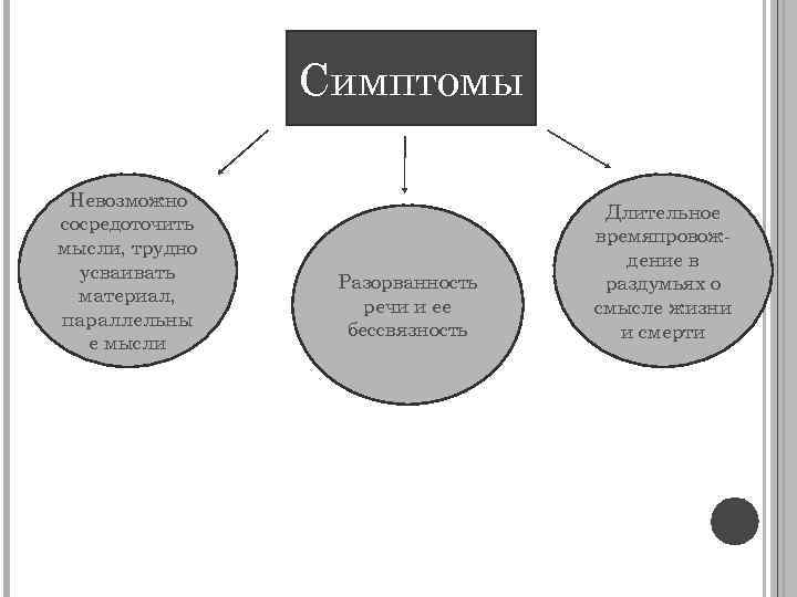 Симптомы Невозможно сосредоточить мысли, трудно усваивать материал, параллельны е мысли Разорванность речи и ее