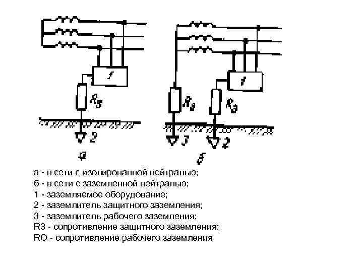  а в сети с изолированной нейтралью; б в сети с заземленной нейтралью; 1