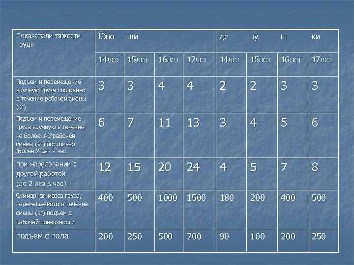 Юно ши де ву ш ки 14 лет 15 лет 16 лет 17 лет