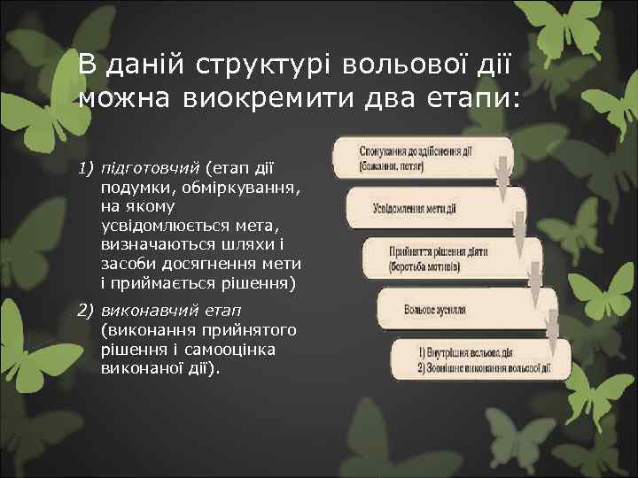 В даній структурі вольової дії можна виокремити два етапи: 1) підготовчий (етап дії подумки,