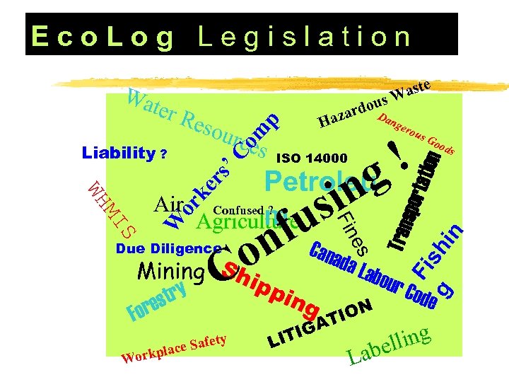 Eco. Log Legislation esou s dou azar Dange H p ter R rces rou