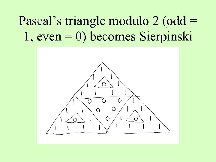 Pascal’s triangle modulo 2 (odd = 1, even = 0) becomes Sierpinski 