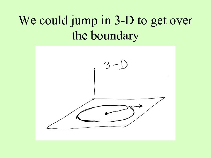 We could jump in 3 -D to get over the boundary 