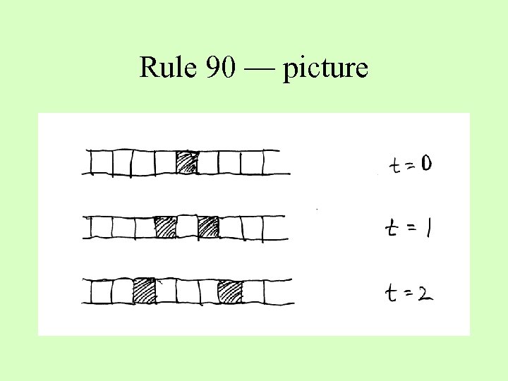 Rule 90 — picture 