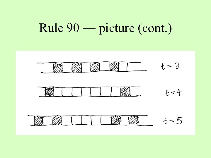 Rule 90 — picture (cont. ) 