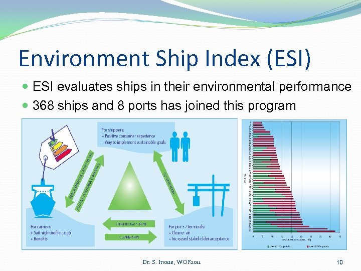 Environment Ship Index (ESI) ESI evaluates ships in their environmental performance 368 ships and