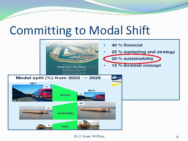 Committing to Modal Shift Dr. S. Inoue, WOF 2011 13 