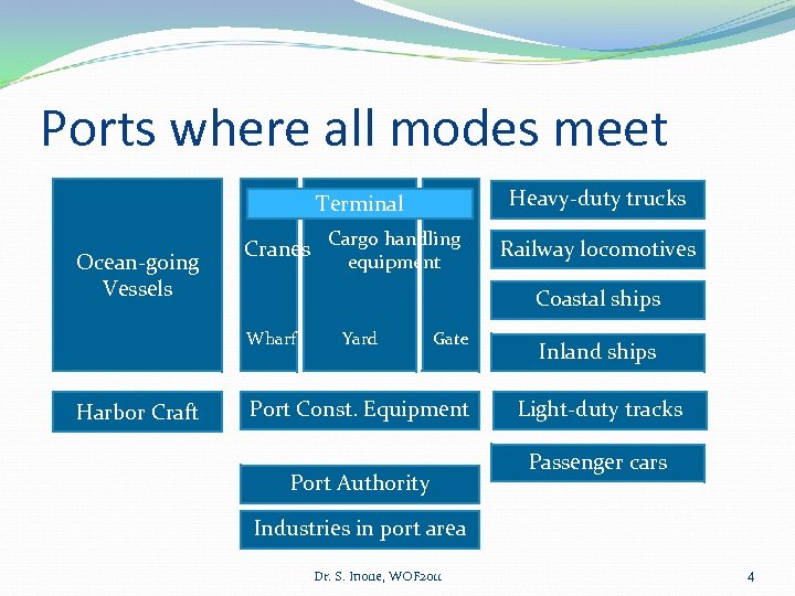 Ports where all modes meet Heavy-duty trucks Terminal Ocean-going Vessels Cranes Railway locomotives Coastal