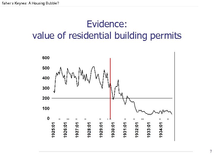 fisher v Keynes: A Housing Bubble? Evidence: value of residential building permits 7 
