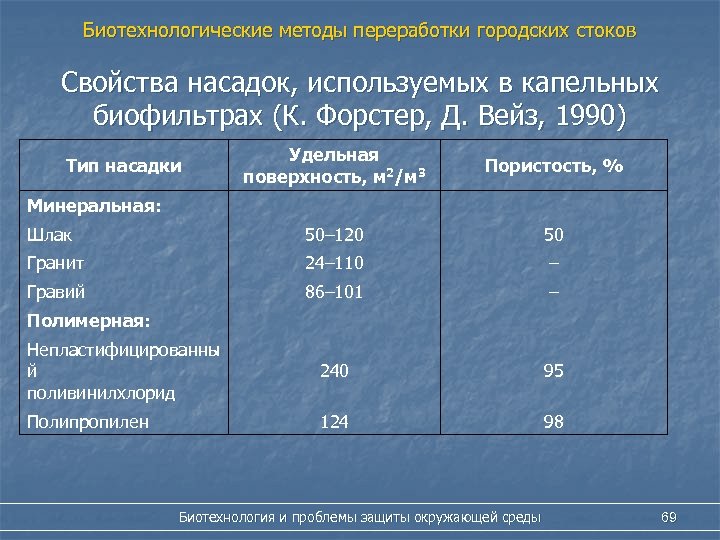 Характеристика стоковые