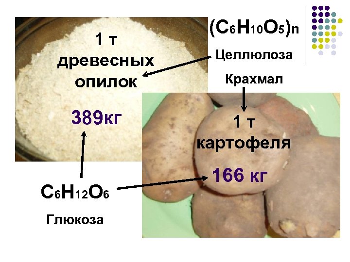 1 т древесных опилок 389 кг С 6 H 12 O 6 Глюкоза (С