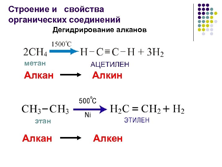Реакция разложение алкана. Реакция дегидрирования метана. Катализаторы при дегидрировании алканов. Дегидрирование этана химические свойства. Химические свойства алканов дегидрирование.