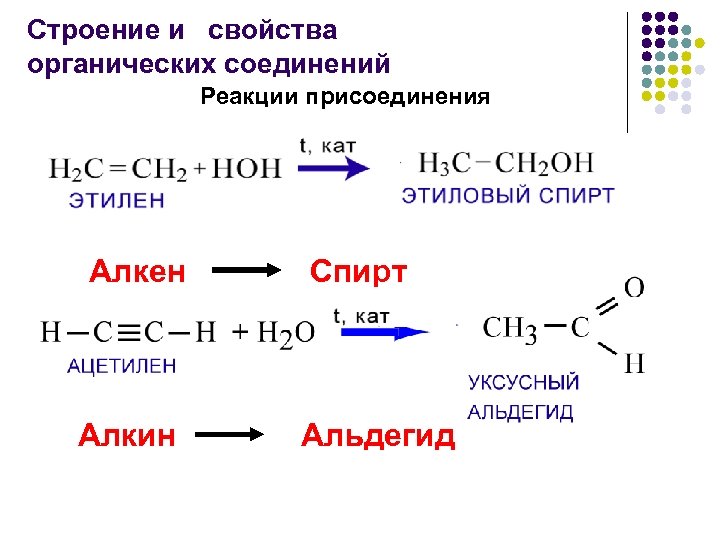 Строение и свойства органических соединений Реакции присоединения Алкен Алкин Спирт Альдегид 