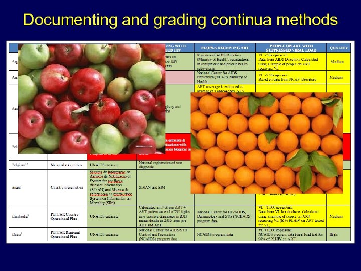 Documenting and grading continua methods 