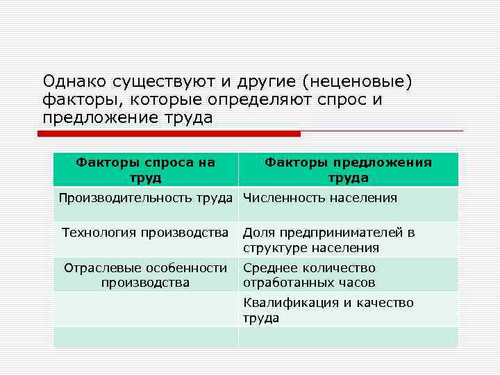 Однако существуют и другие (неценовые) факторы, которые определяют спрос и предложение труда Факторы спроса