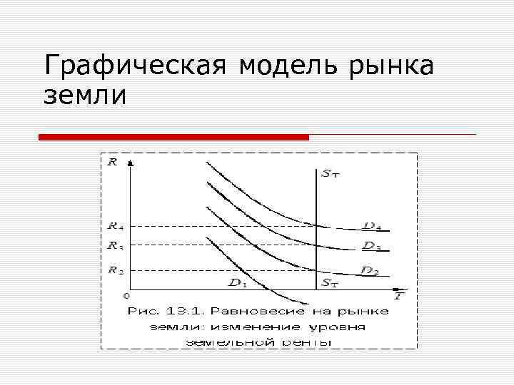 Графическая модель рынка земли 