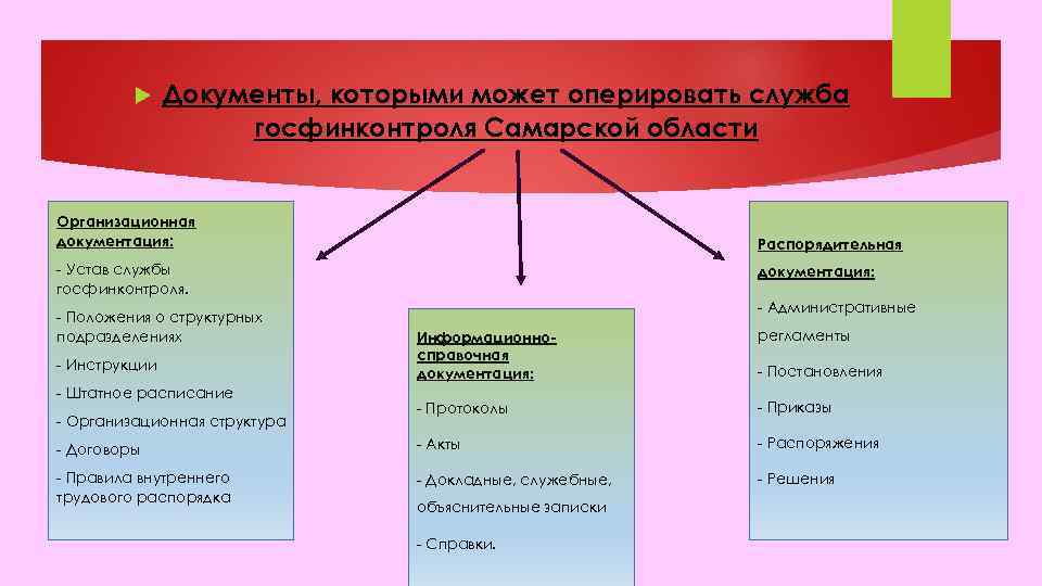  Документы, которыми может оперировать служба госфинконтроля Самарской области Организационная документация: Распорядительная - Устав