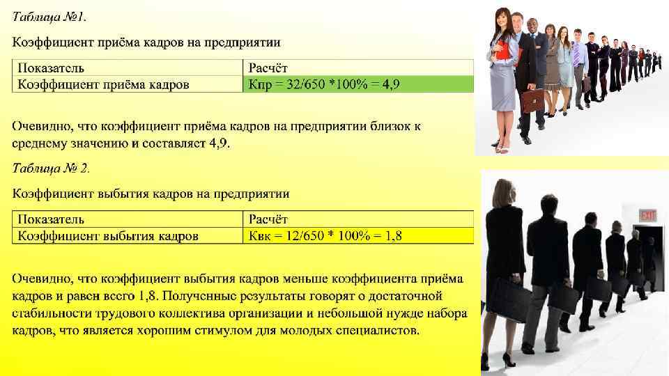 Коэффициент приема кадров. Коэффициент приема на работу кадров. Что показывает коэффициент приема кадров. Коэффициент приема кадров всего.