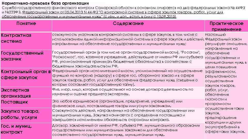 Государственные финансовые организации список. Нормативно правовая база государственного финансового контроля. Нормативно правовая база 44фз. Гос инспекция финансового контроля Самарской области. Интеллект карта нормативно правовое обеспечение гос и муниц службы.