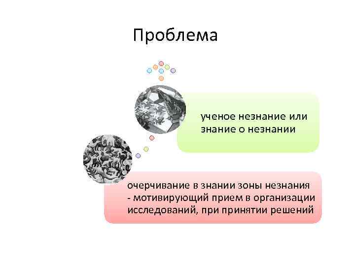 Проблема ученое незнание или знание о незнании очерчивание в знании зоны незнания - мотивирующий