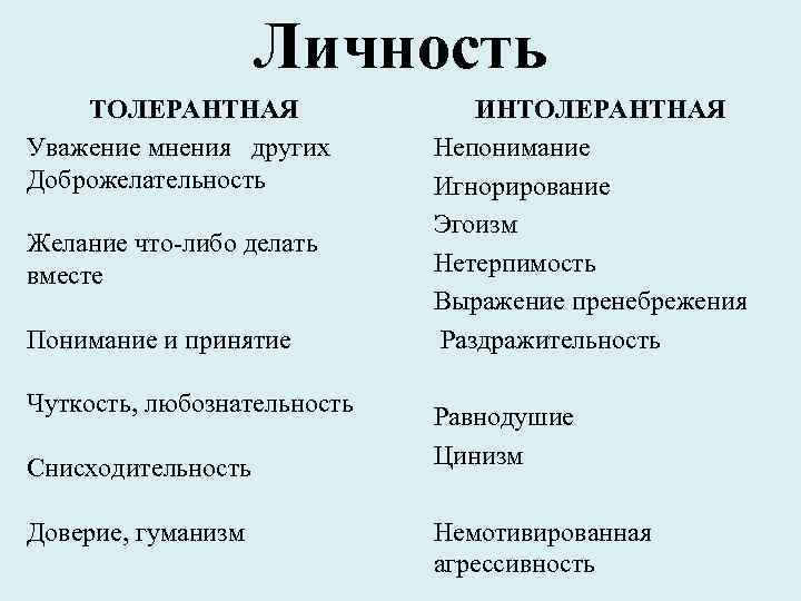 Личность ТОЛЕРАНТНАЯ Уважение мнения других Доброжелательность Желание что-либо делать вместе Понимание и принятие Чуткость,