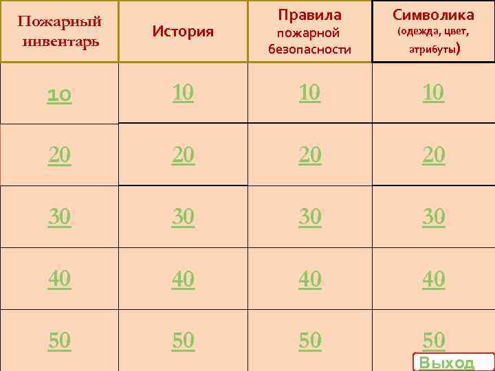Правила Символика Пожарный инвентарь История пожарной безопасности 10 10 20 20 30 30 40