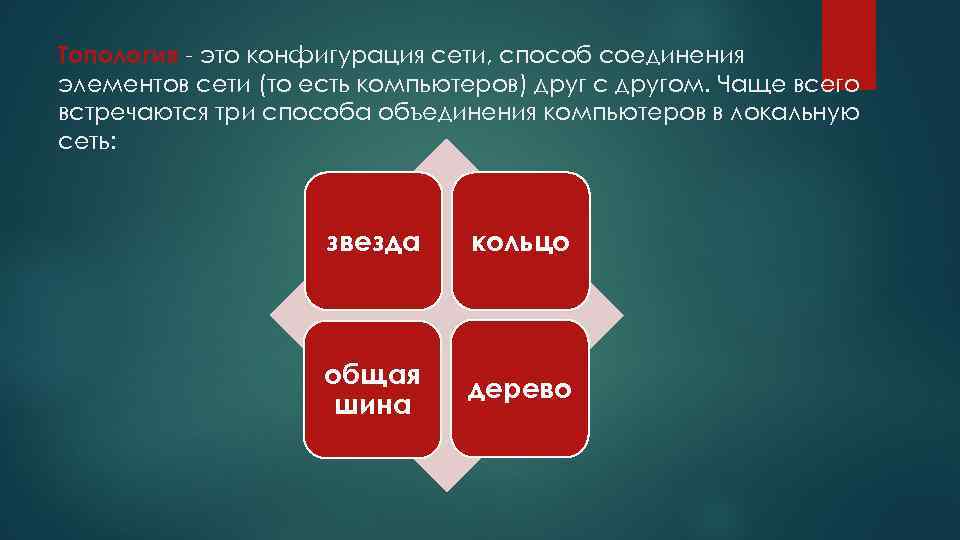 Топология - это конфигурация сети, способ соединения элементов сети (то есть компьютеров) друг с