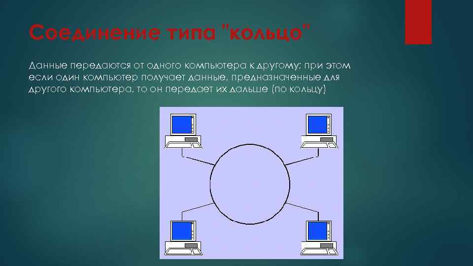 Соединение типа "кольцо" Данные передаются от одного компьютера к другому; при этом если один