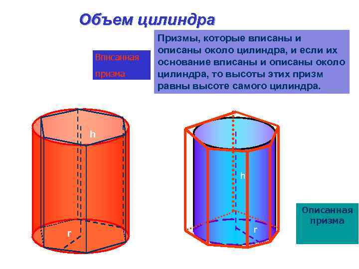 Объем призмы и цилиндра. Призма описанная около цилиндра. Объем цилиндра описанного около Призмы. Цилиндр пространственная фигура.