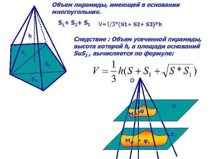 Объем пирамиды, имеющей в основании многоугольник. S 1+ S 2+ S 3 h V=1/3*(S
