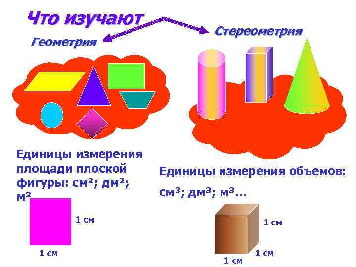 Что изучают Геометрия Единицы измерения площади плоской фигуры: см²; дм²; м²… Стереометрия Единицы измерения