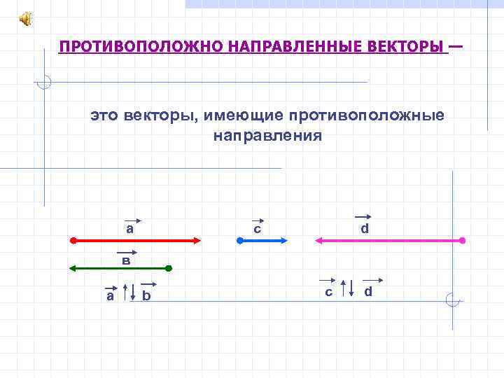 ПРОТИВОПОЛОЖНО НАПРАВЛЕННЫЕ ВЕКТОРЫ — это векторы, имеющие противоположные направления а с d в а
