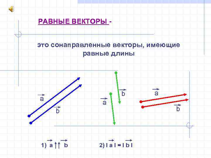 РАВНЫЕ ВЕКТОРЫ это сонаправленные векторы, имеющие равные длины b а а b 1) а