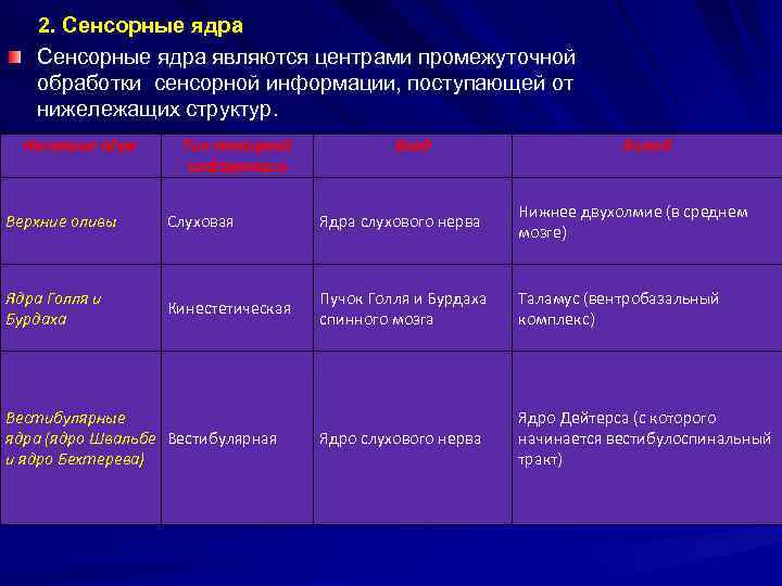 2. Сенсорные ядра являются центрами промежуточной обработки сенсорной информации, поступающей от нижележащих структур. Название