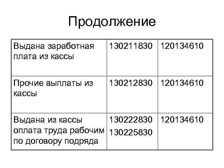 Выдана из кассы заработная проводка. Выдана из кассы заработная плата. Выдана из кассы заработнаяплат. Выдана из кассы заработная плата проводка. Выдана из кассы заработная плата работникам организации.