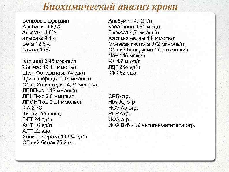 Биохимический анализ крови Белковые фракции Альбумин 58, 6% альфа-1 4, 8% альфа-2 9, 1%