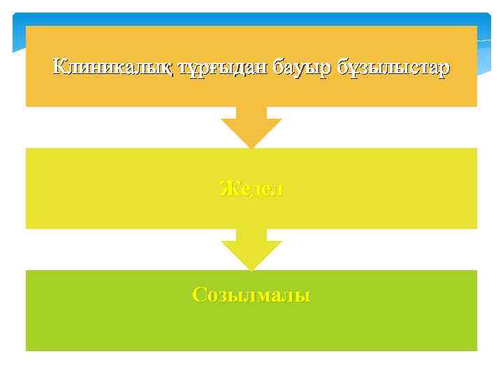 Клиникалық тұрғыдан бауыр бұзылыстар Жедел Созылмалы 