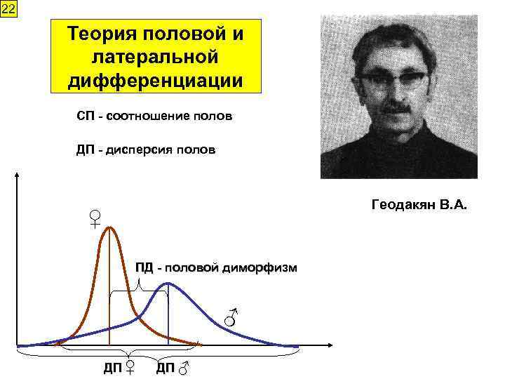 Эволюционная теория пола геодакяна презентация