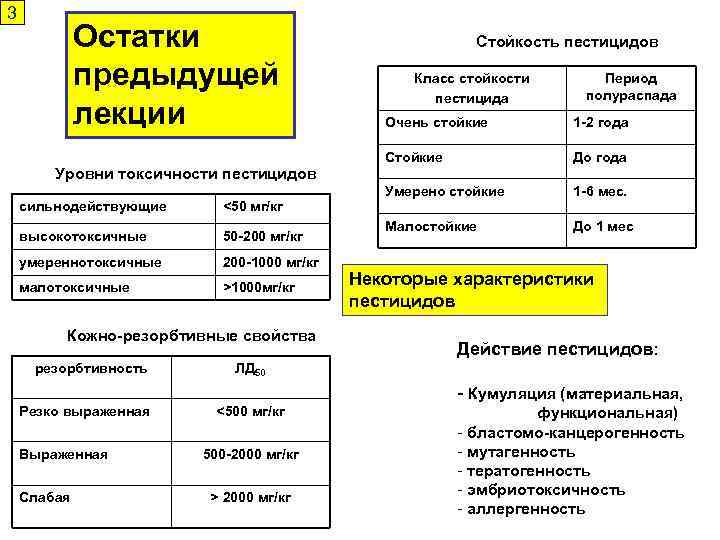 3 Остатки предыдущей лекции Уровни токсичности пестицидов сильнодействующие <50 мг/кг высокотоксичные 50 -200 мг/кг