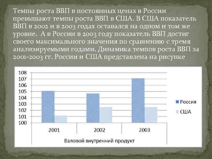 Темпы роста ВВП в постоянных ценах в России превышают темпы роста ВВП в США.