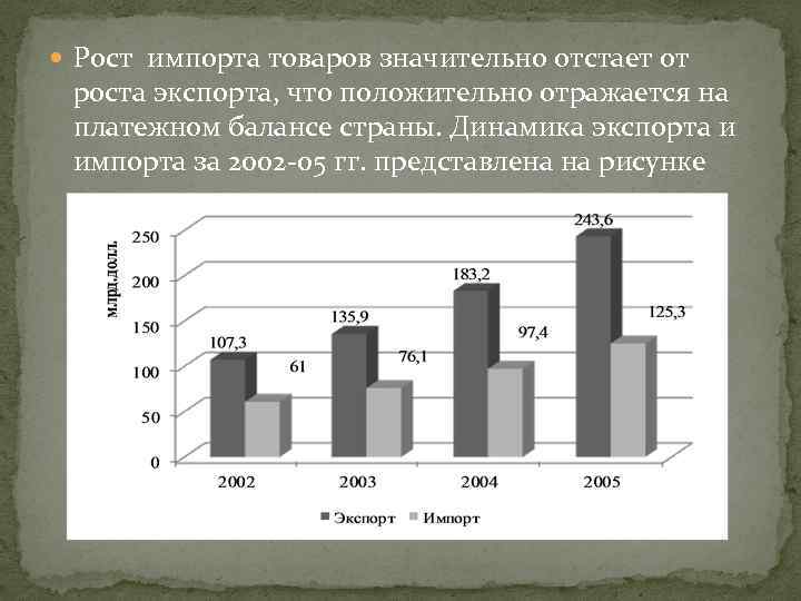 Последствия экспорта. Рост экспорта. Рост импорта и экспорта. Причины экспорта и импорта. Сущность экспорта и импорта.