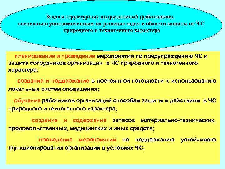 Задачи структурных подразделений (работников), специально уполномоченным на решение задач в области защиты от ЧС