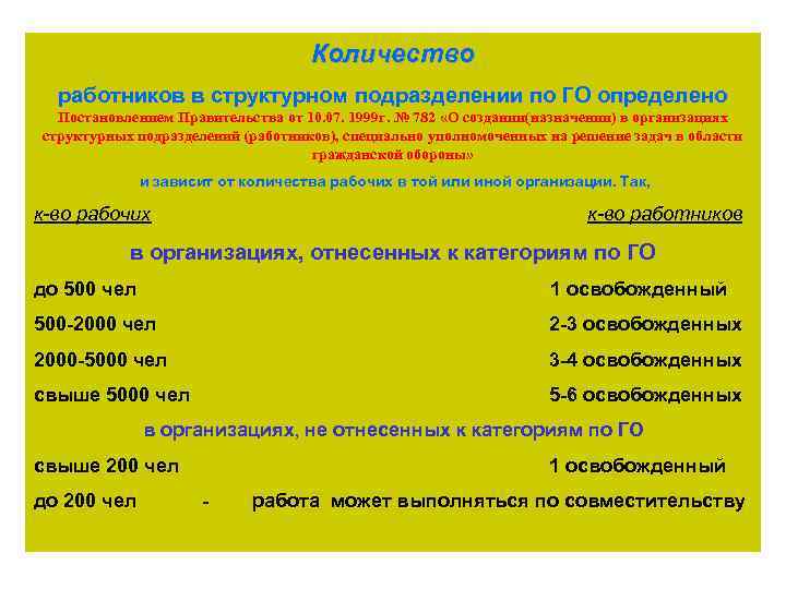 Количество работников в структурном подразделении по ГО определено Постановлением Правительства от 10. 07. 1999