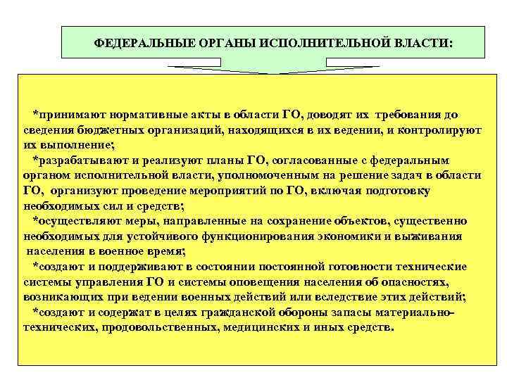 Работа федеральных органов исполнительной власти