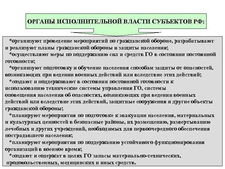 ОРГАНЫ ИСПОЛНИТЕЛЬНОЙ ВЛАСТИ СУБЪЕКТОВ РФ: *организуют проведение мероприятий по гражданской обороне, разрабатывают и реализуют