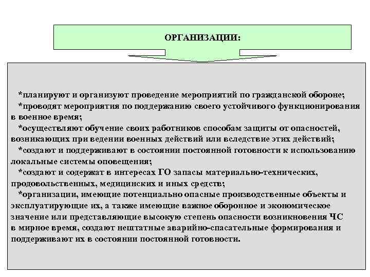 ОРГАНИЗАЦИИ: *планируют и организуют проведение мероприятий по гражданской обороне; *проводят мероприятия по поддержанию своего